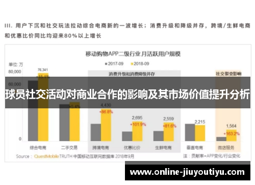 球员社交活动对商业合作的影响及其市场价值提升分析