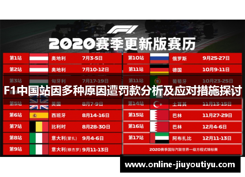 F1中国站因多种原因遭罚款分析及应对措施探讨