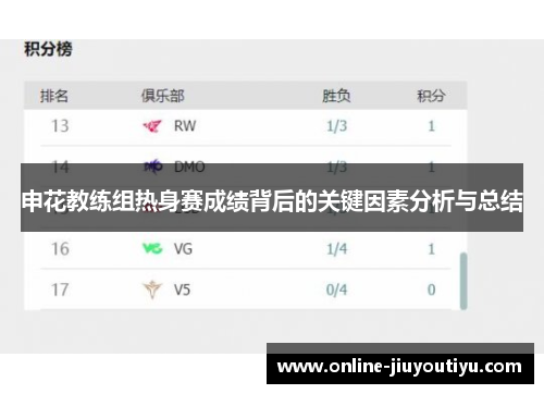 申花教练组热身赛成绩背后的关键因素分析与总结 申花教练组热身赛成绩背后的关键因素分析与总结