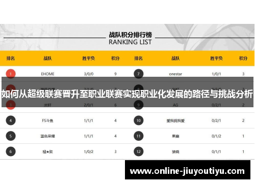 如何从超级联赛晋升至职业联赛实现职业化发展的路径与挑战分析 如何从超级联赛晋升至职业联赛实现职业化发展的路径与挑战分析