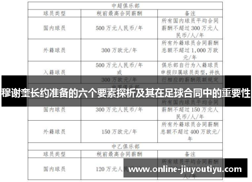 穆谢奎长约准备的六个要素探析及其在足球合同中的重要性 穆谢奎长约准备的六个要素探析及其在足球合同中的重要性