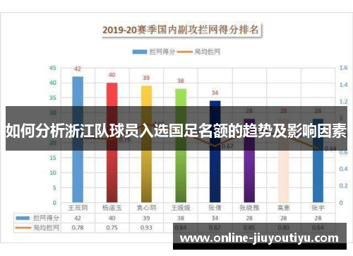 如何分析浙江队球员入选国足名额的趋势及影响因素