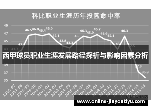 西甲球员职业生涯发展路径探析与影响因素分析