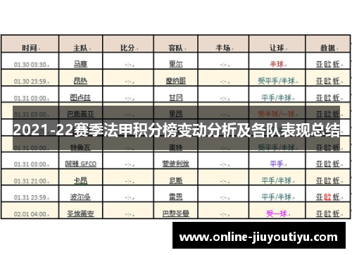 2021-22赛季法甲积分榜变动分析及各队表现总结
