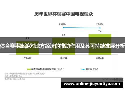 体育赛事旅游对地方经济的推动作用及其可持续发展分析
