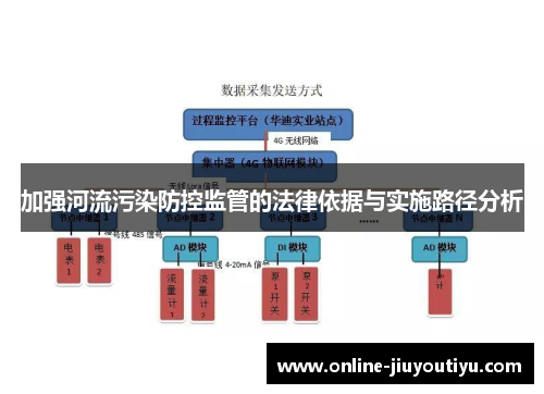 加强河流污染防控监管的法律依据与实施路径分析