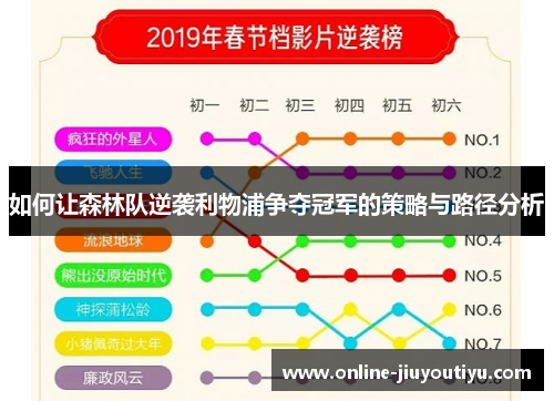 如何让森林队逆袭利物浦争夺冠军的策略与路径分析