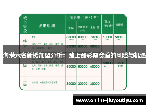 海港六名新援加盟分析：踏上刮彩票赛道的风险与机遇