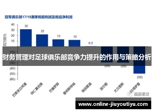 财务管理对足球俱乐部竞争力提升的作用与策略分析