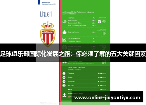 足球俱乐部国际化发展之路：你必须了解的五大关键因素