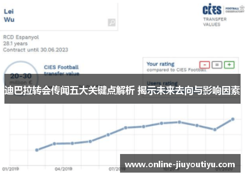 迪巴拉转会传闻五大关键点解析 揭示未来去向与影响因素 迪巴拉转会传闻五大关键点解析 揭示未来去向与影响因素