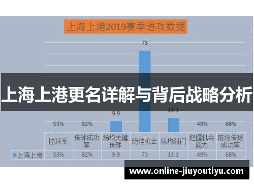 上海上港更名详解与背后战略分析 上海上港更名详解与背后战略分析