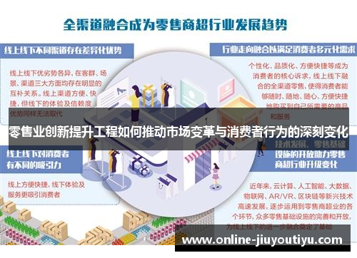 零售业创新提升工程如何推动市场变革与消费者行为的深刻变化 零售业创新提升工程如何推动市场变革与消费者行为的深刻变化
